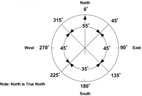 A diagram of a compass

Description automatically generated