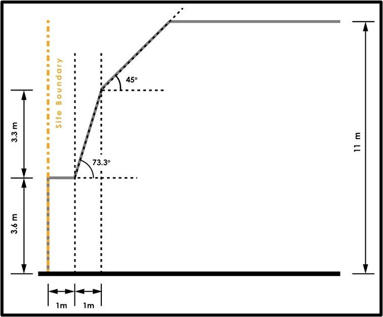 A diagram of a construction site

Description automatically generated