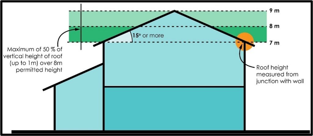 A diagram of a house

Description automatically generated