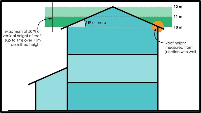 A diagram of a house

Description automatically generated