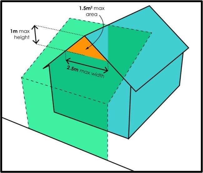 A diagram of a house

Description automatically generated