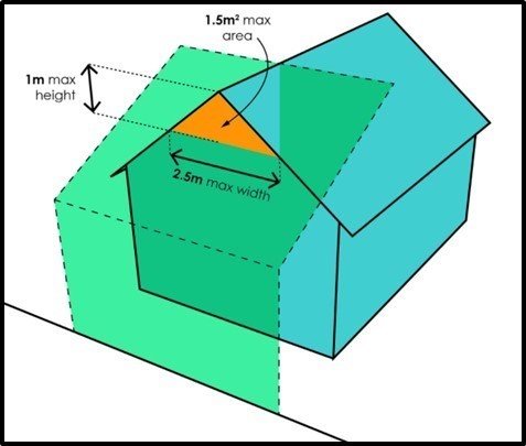 A diagram of a house

Description automatically generated