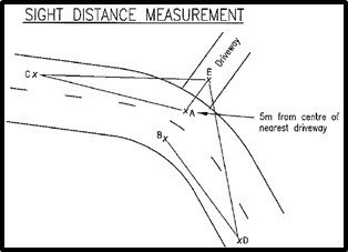 A diagram of a straight distance measurement

Description automatically generated