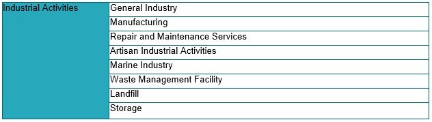 Definitions - Industrial Activities Definition Grouping