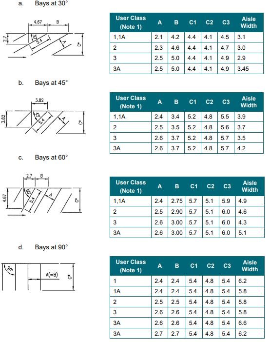 A table with numbers and symbols

Description automatically generated with medium confidence