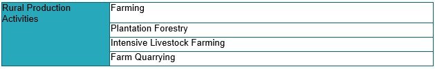 Definitions - Rural Production Activities Definition Grouping rId12