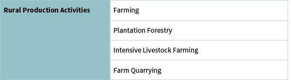 Image of Table with two columns. The left column is titled Rural Production Activities. The right column lists four activities within the Rural Production Activities grouping: Farming, Plantation Forestry, Intensive Livestock Farming, and Farm Quarrying.