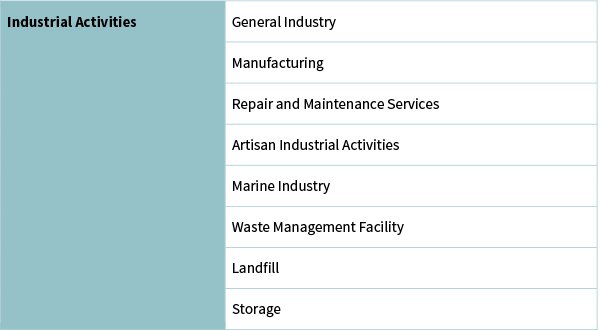 Definitions - Industrial Activities Definition Grouping