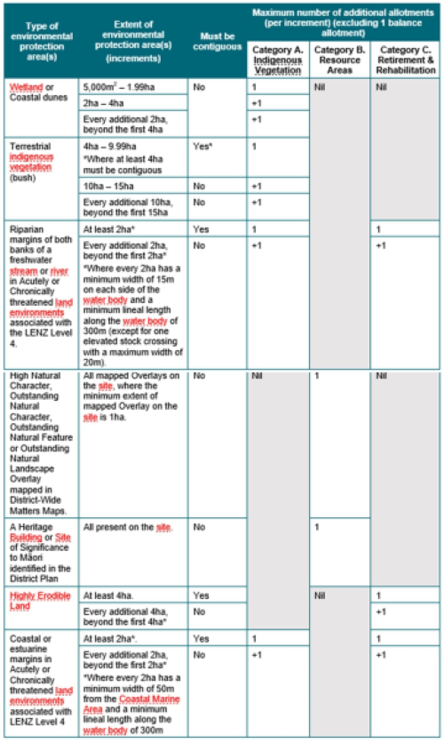 Part 2 - Subdivision - Figure SUB 1